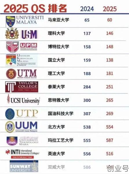 马来西亚病毒最新消息，2025马来西亚病毒最新消息