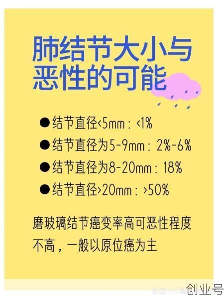 病毒性肺结节能消除吗,病毒性肺结节怎么办