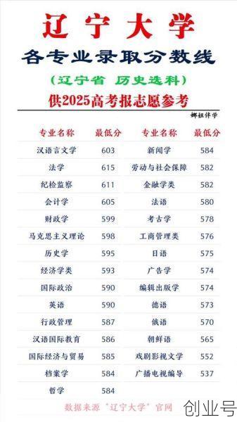 2015年辽宁高考分数线，2015各大学在辽宁录取分数线