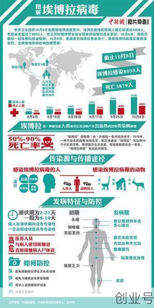 埃博拉疫情是什么时候发生的，埃博拉疫情爆发时间