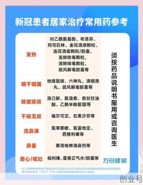 2023年现在备新冠药还有用吗（2023年11月新冠吃什么药）