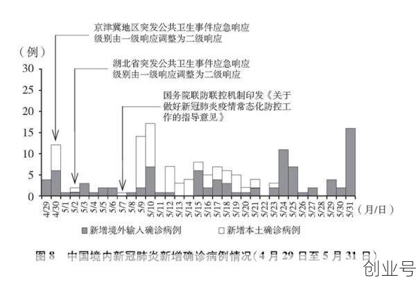 中国三年疫情损失多少亿，三年疫情谁救了中国