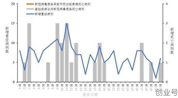 全国新冠肺炎死亡病例4632例（新型冠状肺炎死亡病例）