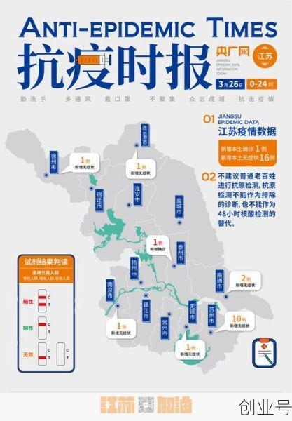 江苏昨日新增无症状1例,江苏无新增确诊病例