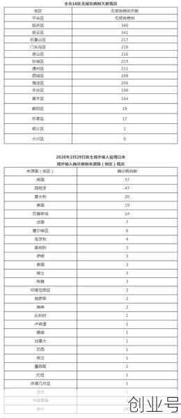 北京新增2例本地确诊,北京新增本土确诊病例详情