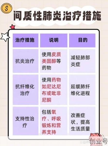 间质性肺炎是拖出来的吗,间质性肺炎的四个阶段