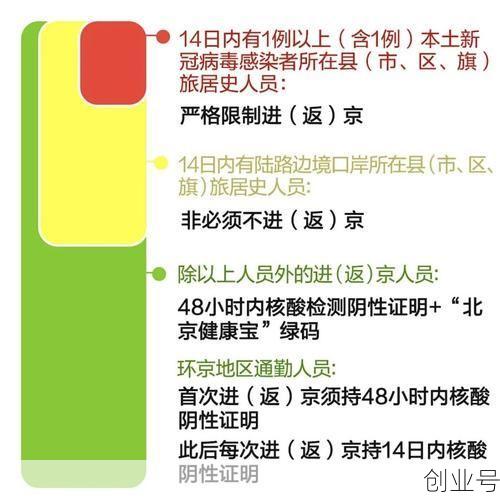 现在进北京的政策最新,北京进京政策最新规定