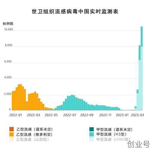 疫情是18年还是19年,2018年有疫情吗