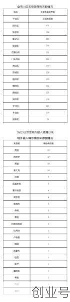 北京新增10例确诊病例,北京本土确诊病例最新情况