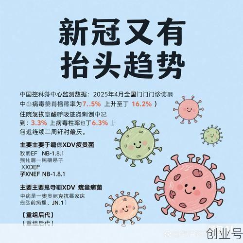 2024新冠疫情最新动态，2025新冠最新消息今天