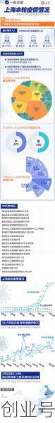 上海最新疫情防控政策,上海疫情防控最新政策10月