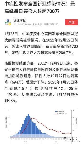 中国新冠疫情确诊人数,中国新冠疫情最新消息
