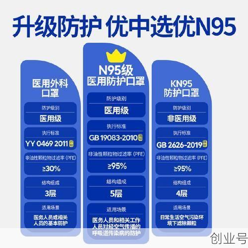 防护口罩一般几元一个,口罩一般多少钱一个