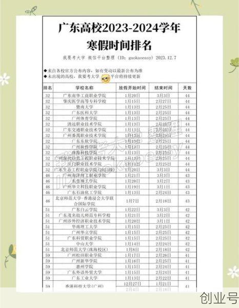 多所高校因疫情提前放寒假，多所高校寒假提前