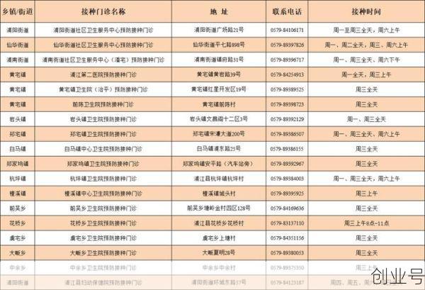 多地免费接种HPV疫苗，hpv疫苗免费接种政策