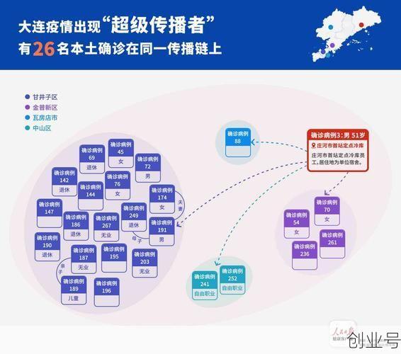 大连疫情出现超级传播者，大连本轮疫情出现超级传播现象