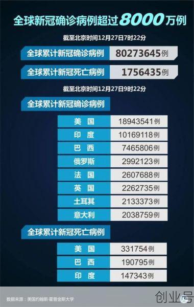新冠疫情2024年2月，2022年新冠疫情
