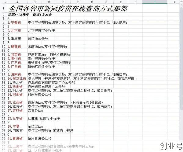 新冠病毒疫苗接种情况,我国新冠疫苗接种情况