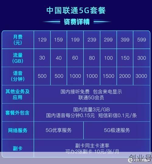5g机将降至2000元，千元机5g性价比排行2021