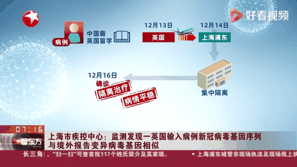 今天上海有新增新冠病吗,2025上海新冠又开始爆发了吗