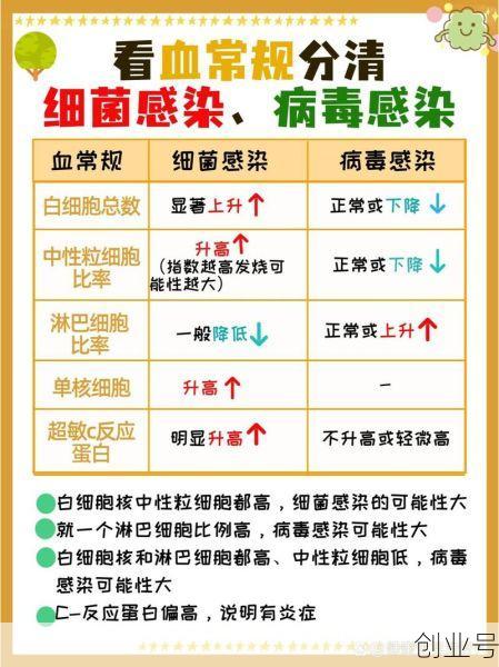 病毒感染是怎样引起的，什么叫病毒感染怎么引起的