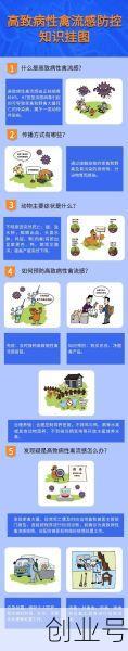 人得了禽流感能活多久,人得了禽流感的症状表现