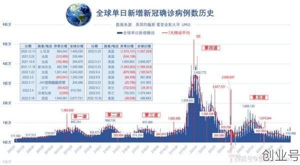疫情死亡最新数据消息年龄,全球疫情死亡病例最新消息