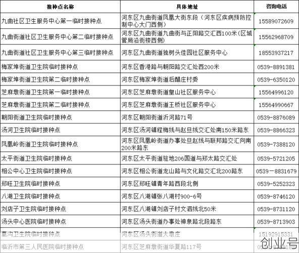 临沂市疾控防控中心电话,临沂市预防接种门诊电话