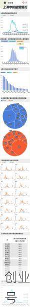 上海疫情最新消息今天新增,上海新增疫情最新情况