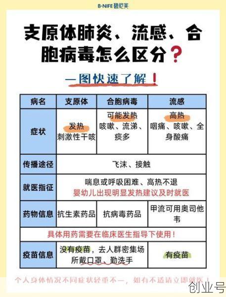 怎么知道自己有病毒感染,如何知道自己染上病毒