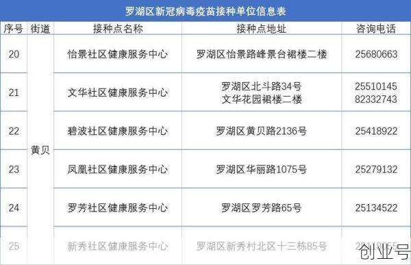 深圳新增2例本土确诊,深圳新增确诊
