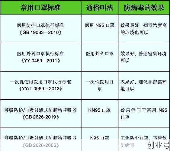 口罩医用标准和国家标准，医用外科口罩国家标准