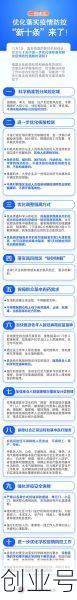 疫情防控中的十二个新政策，新冠疫情开始的防疫政策是什么