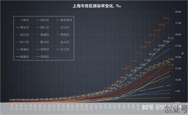 上海今日疫情新增几例，上海新增疫情最新情况