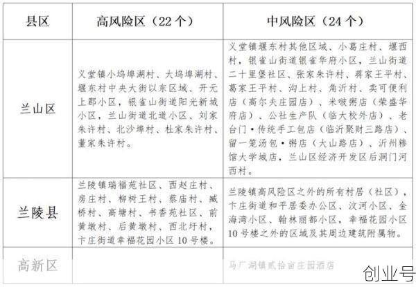 今天临沂疫情最新消息，临沂疫情最新消息今天什么情况