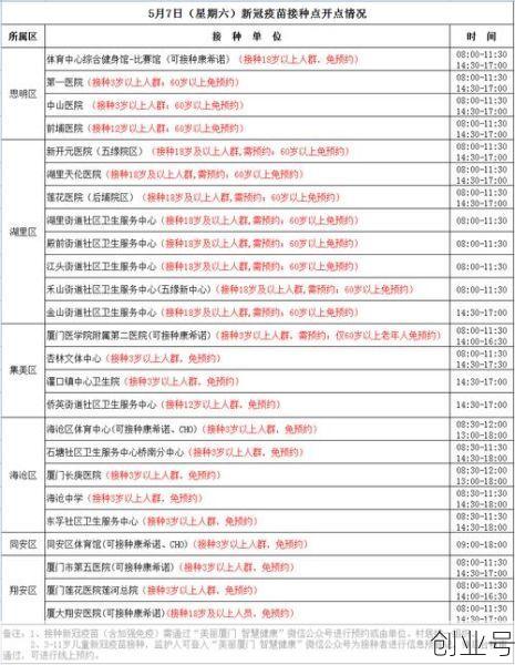厦门疫情最新数据消息，新冠疫情最新消息