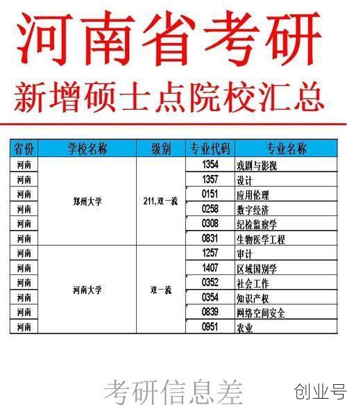 河南新增本土102例,河南新增12所高校名单