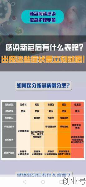 新冠第四波最怕三个症状，新冠第四波症状