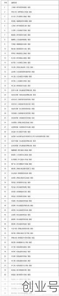 天津新增本土确诊33例,天津新增1本地确诊哪个区