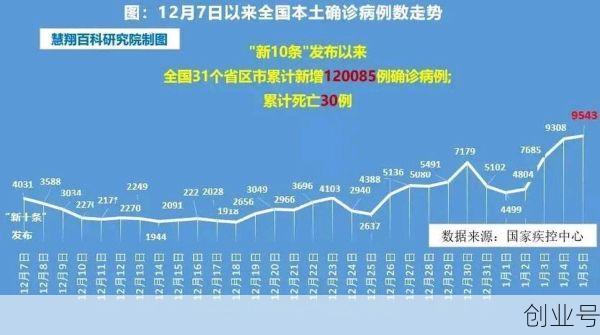 实时疫情最新消息数据，最新疫情数据