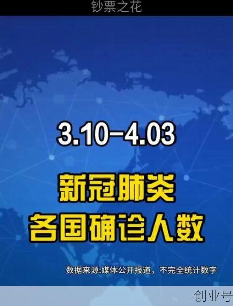 全球日增确诊超60万例，昨日全球17国日增确诊超千例