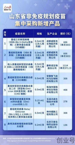 新冠疫苗的价格及使用情况,新冠疫苗收费的价格一览表