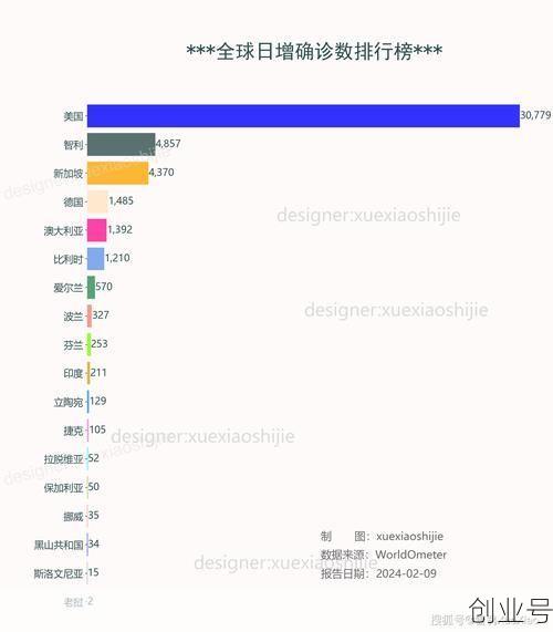 世界各国疫情最新数据，世界疫情最新数据 (每日更新中)