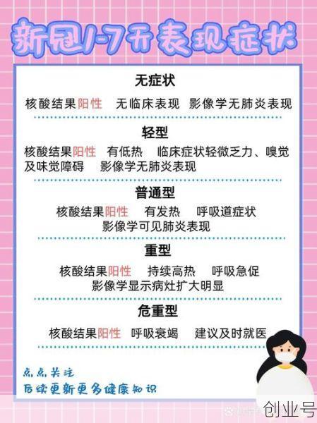 第二次感染新冠有什么症状，新冠症状二次感染症状