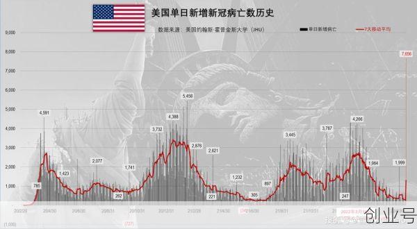 美国新冠疫情最新情况,美国新冠疫情最新消息
