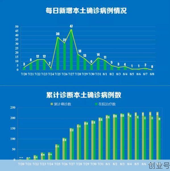 南京疫情最新数据消息，河南疫情最新消息