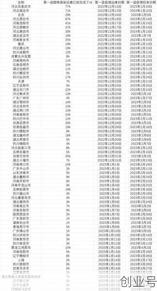 春节前后全国或达感染高峰6，春节前后感染高峰期预测