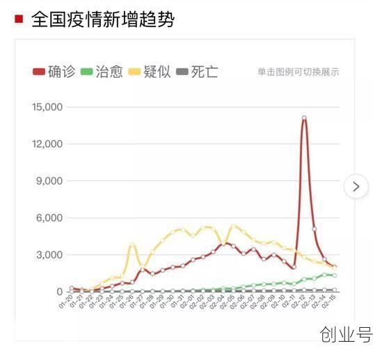 中国疫情最新实时消息今天,目前中国疫情最新消息