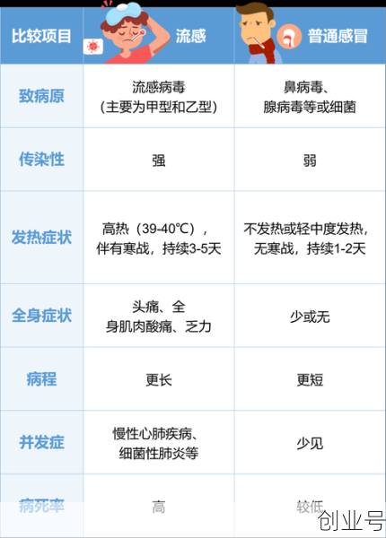 23年底的流感叫什么病毒,2009年流感叫什么
