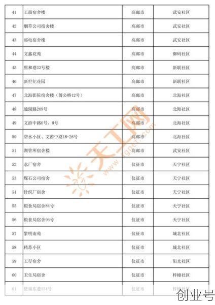 杨州疫情最新消息今天新增，鼠疫最新疫情最新消息